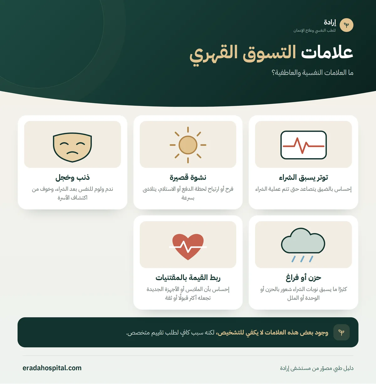 إنفوجرافيك ما العلامات النفسية والعاطفية؟ (توتر يسبق الشراء، نشوة قصيرة، ذنب وخجل، حزن أو فراغ، ربط القيمة بالمقتنيات)