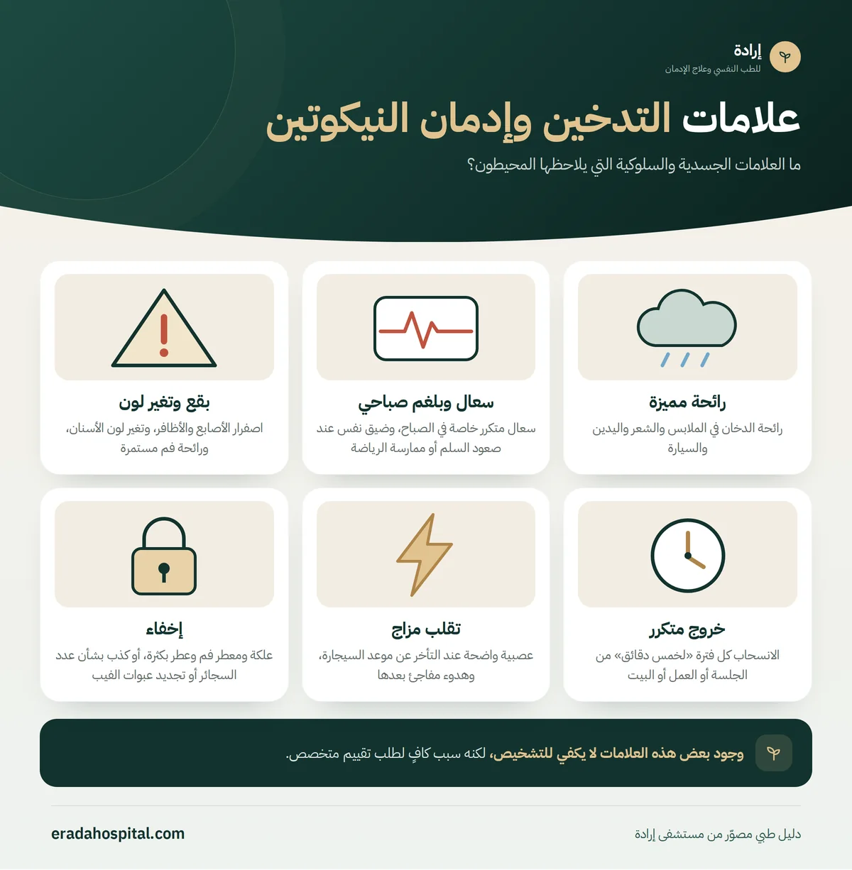 إنفوجرافيك ما العلامات الجسدية والسلوكية التي يلاحظها المحيطون؟ (رائحة مميزة، سعال وبلغم صباحي، بقع وتغير لون، خروج متكرر، تقلب مزاج، إخفاء)