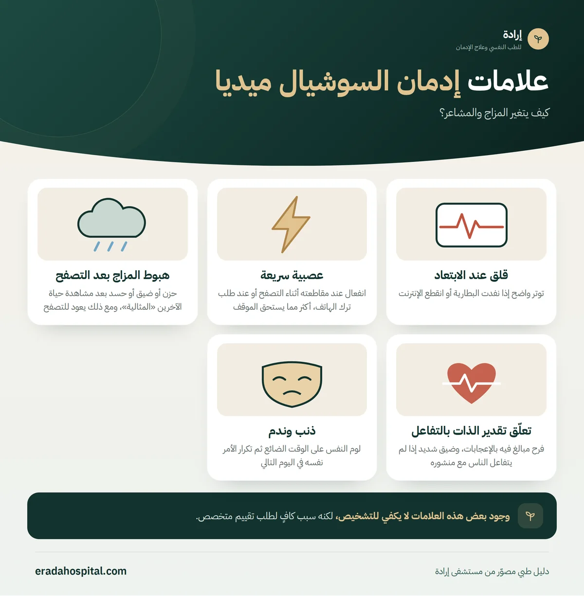 إنفوجرافيك كيف يتغير المزاج والمشاعر؟ (قلق عند الابتعاد، عصبية سريعة، هبوط المزاج بعد التصفح، تعلّق تقدير الذات بالتفاعل، ذنب وندم)