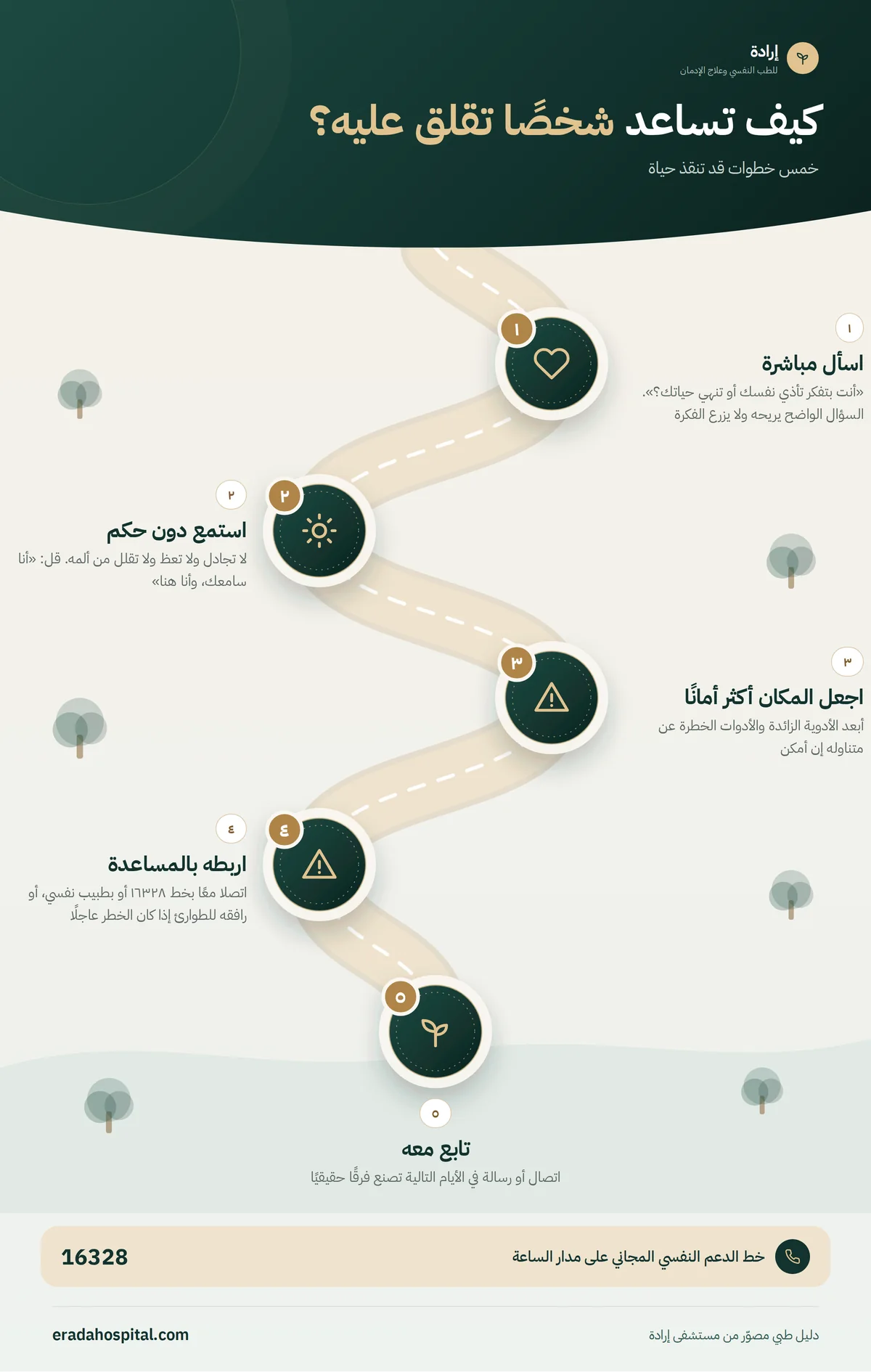 إنفوجرافيك خطوات مساعدة شخص تراوده أفكار انتحارية: اسأل مباشرة، ثم استمع دون حكم، ثم اجعل المكان أكثر أمانًا، ثم اربطه بالمساعدة، ثم تابع معه