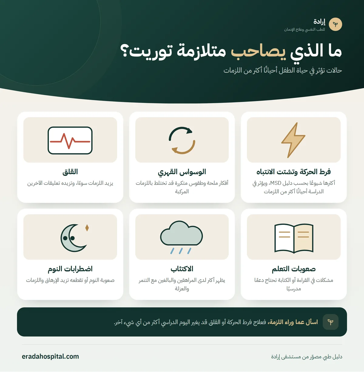إنفوجرافيك ما الذي يصاحب متلازمة توريت؟: فرط الحركة وتشتت الانتباه، الوسواس القهري، القلق، صعوبات التعلم، الاكتئاب، اضطرابات النوم
