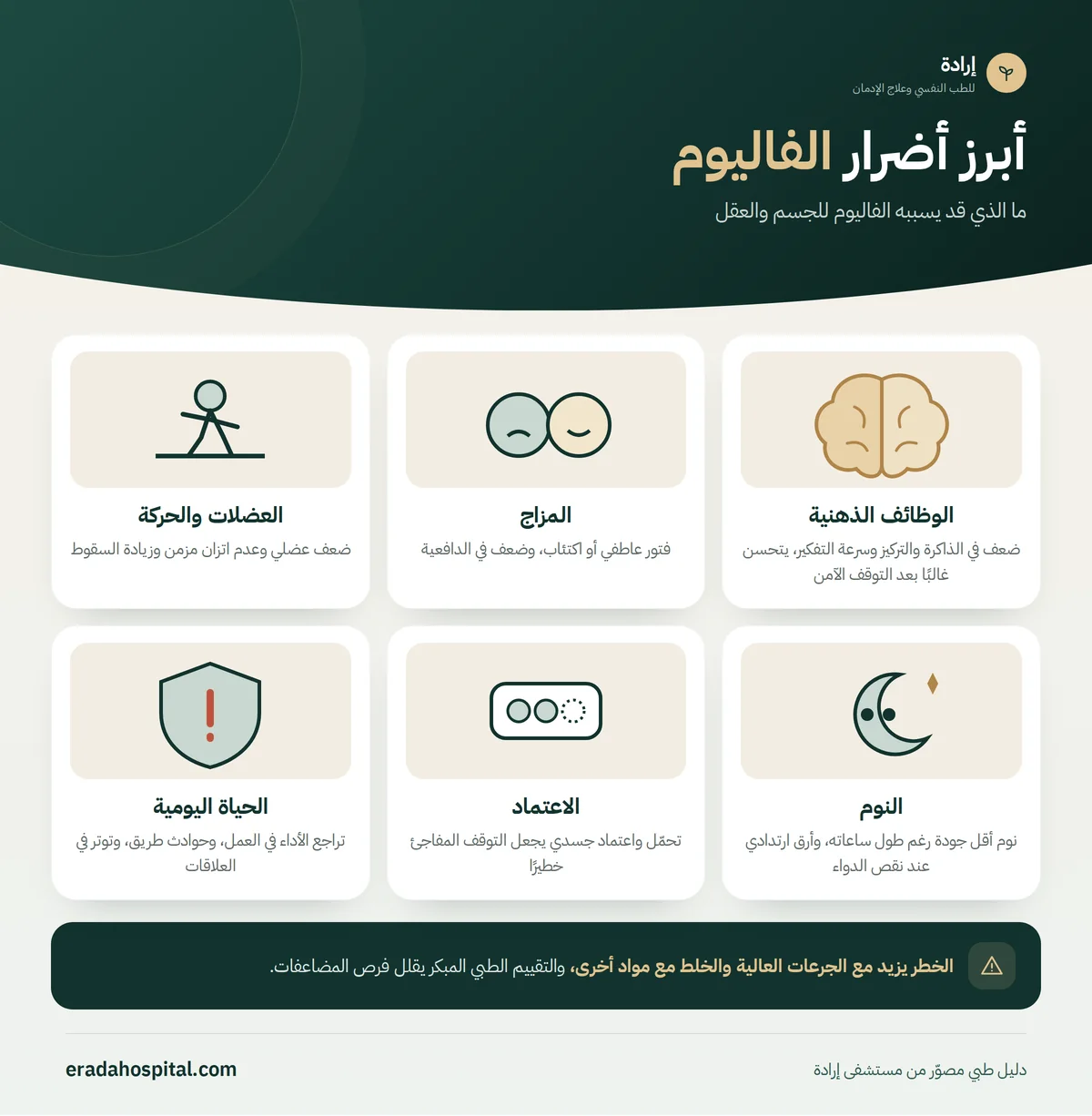 إنفوجرافيك أبرز أضرار الفاليوم: الوظائف الذهنية، المزاج، العضلات والحركة، النوم، الاعتماد، الحياة اليومية