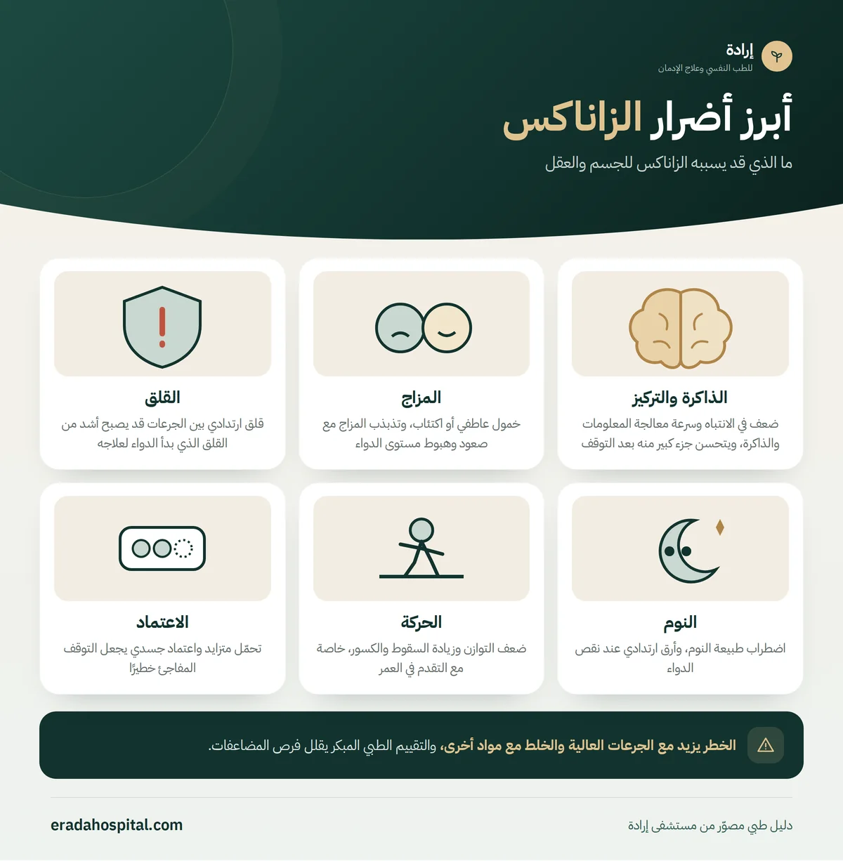 إنفوجرافيك أبرز أضرار الزاناكس: الذاكرة والتركيز، المزاج، القلق، النوم، الحركة، الاعتماد